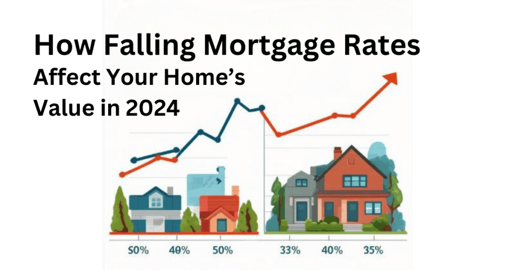 falling mortgage rates